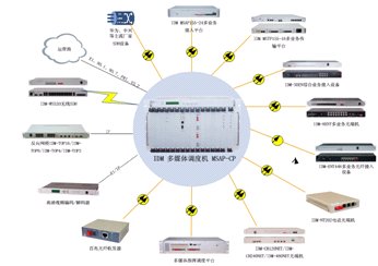 IDM ýw<a href=http://www.www.tzltb.com/product/duomeiti/507.html target=_blank class=infotextkey>{(dio)șC(j)</a>MSAP-CPK˽D