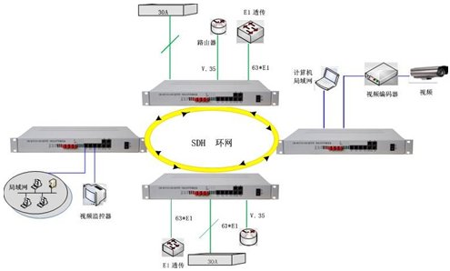 IDM MSTP155-63E1Mɭh(hun)W(wng)