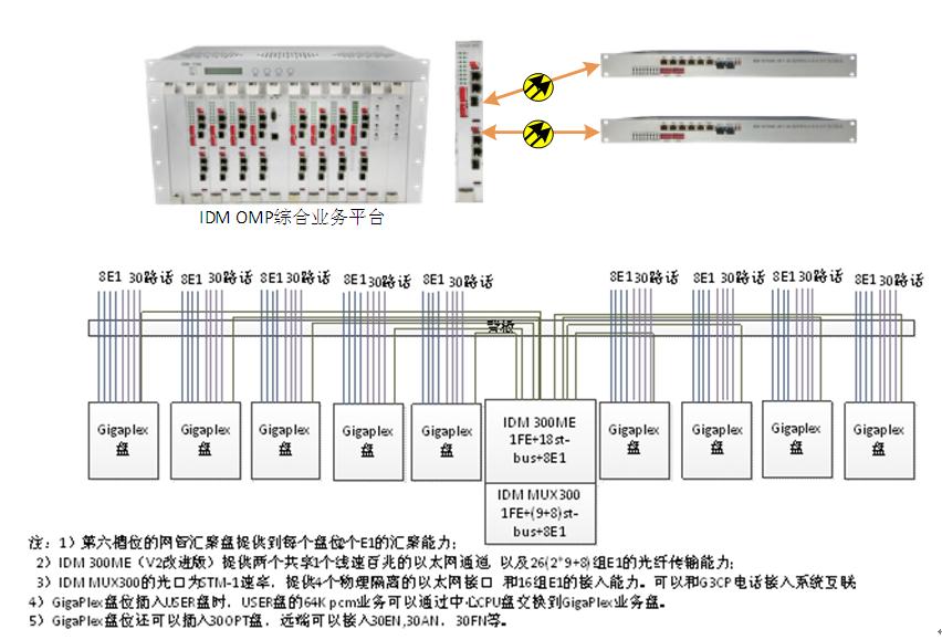 IDM GP2400-8E1-30CϘI(y)(w)w(f)O(sh)䑪(yng)ÈD02.JPG