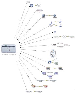 IDM ýw<a href=http://www.www.tzltb.com/product/duomeiti/507.html target=_blank class=infotextkey>{(dio)șC(j)</a>MSAP-CP܈D