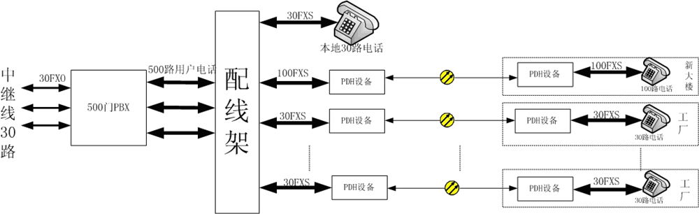 PDH+PCMһwC(j)PDH<a href=http://www.www.tzltb.com/product/dianhuaguangduanji/ target=_blank class=infotextkey>Ԓ˙C(j)</a>.jpg