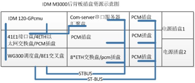 IDM M3000ͨ<a href=http://www.www.tzltb.com/zhihuidiaodu/ target=_blank class=infotextkey>ָ]{(dio)</a>ϵy(tng)Ϣ̈D01.jpg