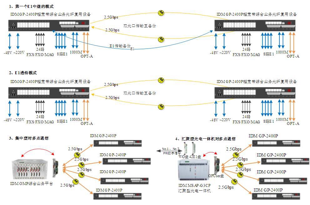 IDM OMP2400-8E1-30(yng)ʾ.jpg