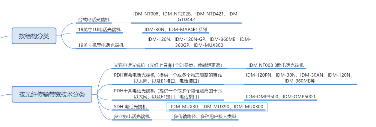 <a href=http://www.www.tzltb.com/product/dianhuaguangduanji/ target=_blank class=infotextkey>Ԓ˙C</a>1.jpg