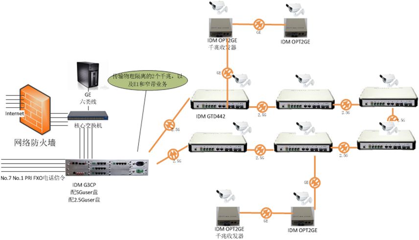 IDM M3000(yng)1—M30002.5Gwh(hun)W(wng)ҕlϵy(tng).jpg