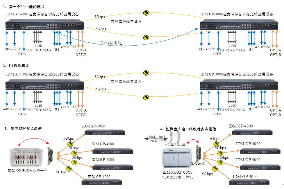 IDM GP-4000CϘI(y)(w)w(f)O(sh)䑪(yng)ÈD.JPG