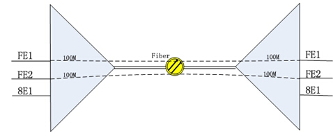 IDM MP200-8E1 PDH˙C(j)ԭD.jpg