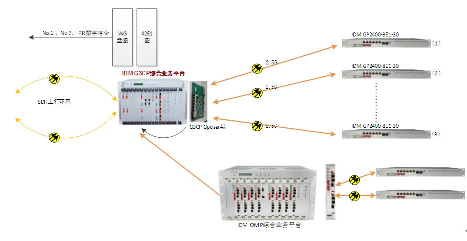 IDM GP2400-8E1-30CϘI(y)(w)w(f)O(sh)䑪(yng)ÈD03.JPG