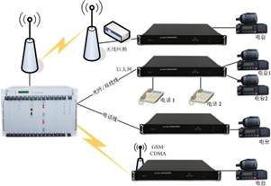 D <a href=http://www.zhihuidiaodu.com/yingjizhihuidiaoduxitong/ target=_blank class=infotextkey><a href=http://www.www.tzltb.com/product/duomeiti/507.html target=_blank class=infotextkey>{(dio)șC(j)</a></a>h(yun)˼ȺW(wng)P(gun).jpg