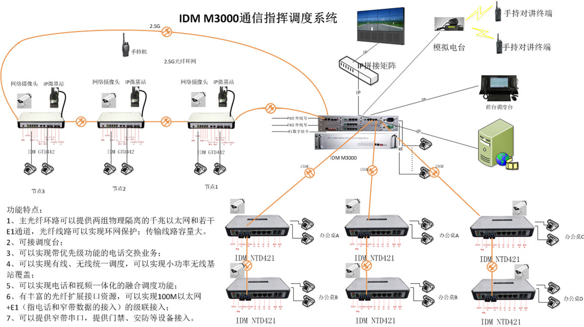 M3000MW(wng)ʾD_.jpg