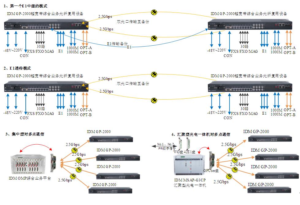 IDM GP-2000CϘI(y)չwO䑪ÈD.JPG