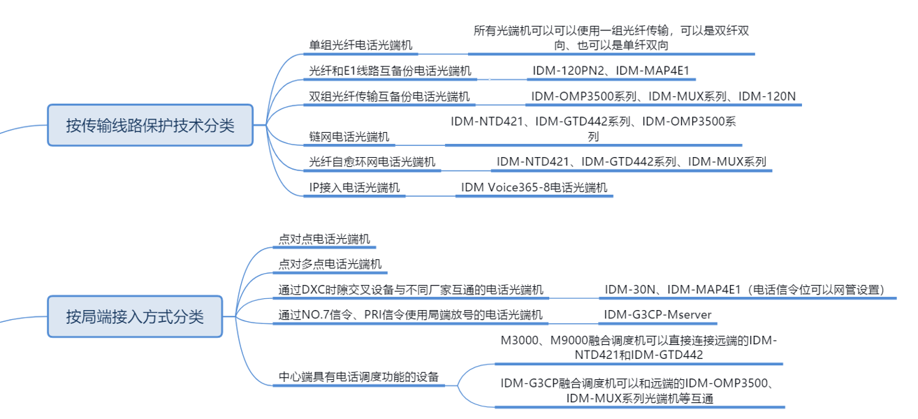 <a href=http://www.www.tzltb.com/product/dianhuaguangduanji/ target=_blank class=infotextkey>Ԓ˙C</a>2.jpg