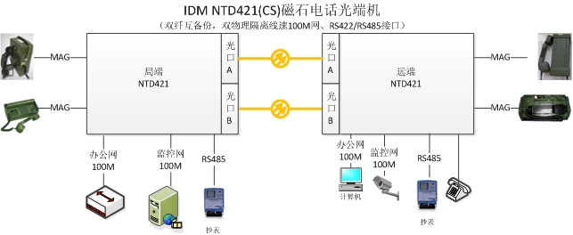 p·ʯ<a href=http://www.www.tzltb.com/product/dianhuaguangduanji/ target=_blank class=infotextkey>Ԓ˙C(j)</a>(yng)ÈD.jpg