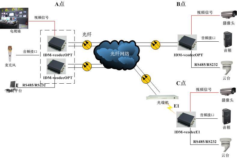 IDM-VNT1202_ʽ<a href=http://www.www.tzltb.com/product/dianhuaguangduanji/ target=_blank class=infotextkey>Ԓ˙C(j)</a>(yng)ÈD.jpg