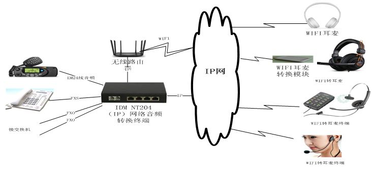 IDM ̶Ԓ(hu)D(zhun)o(w)WIFI {(ln)O(sh)䑪(yng)ÈD.jpg