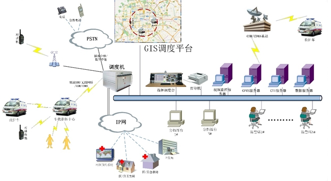 ڶλ͌(do)Ϣýw<a href=http://www.www.tzltb.com/zhihuidiaodu/ target=_blank class=infotextkey>ָ]{(dio)</a>ϵy(tng).JPG