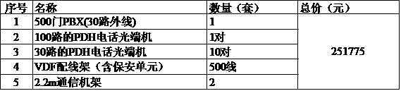 PDH+PCMһwC(j)PDH<a href=http://www.www.tzltb.com/product/dianhuaguangduanji/ target=_blank class=infotextkey>Ԓ˙C(j)</a>r.jpg