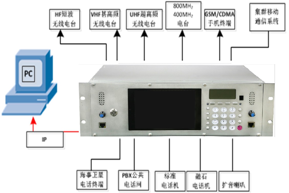 IDM M9000Cֱ(lin)KʾD.jpg