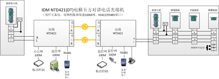 IDM NTD421DT巽(du)v<a href=http://www.www.tzltb.com/product/dianhuaguangduanji/ target=_blank class=infotextkey>Ԓ˙C(j)</a>(yng)ÈD.jpg